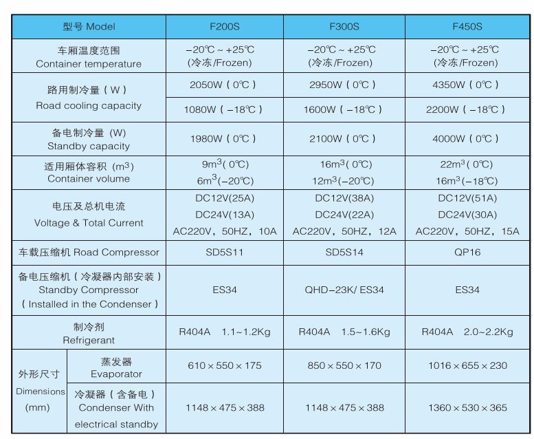 F200S 系列 .jpg