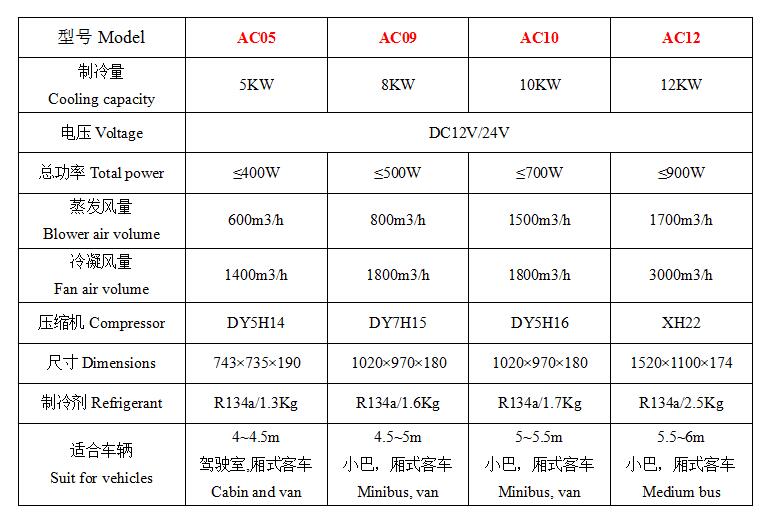 AC参数.jpg