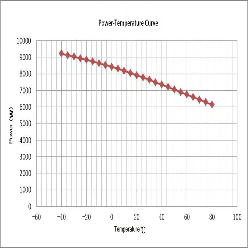 w-09 PTC heatre cruve w-09 PTC heatre cruve