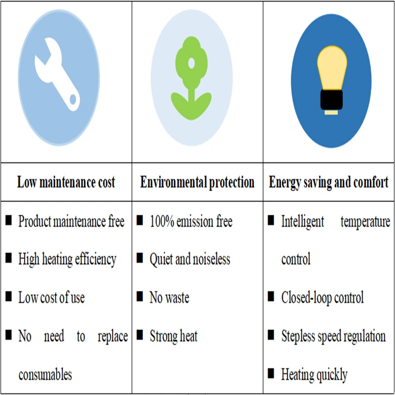 PTC heater advantages