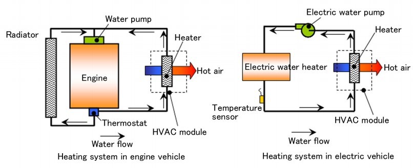 ev heater ev heater