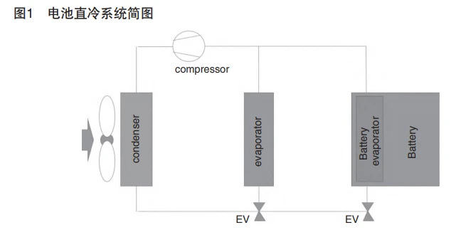 EV car