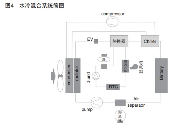 ev coolant heater