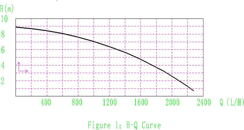 New Energy Car Pump cruve New Energy Car Pump cruve