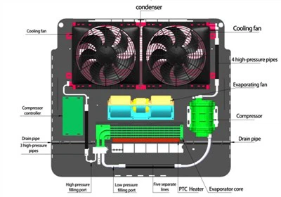 Bus Or Truck Roof Top Air Conditioner